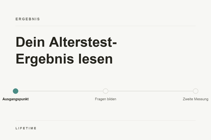 Titelbild: Dein Alterstest-Ergebnis lesen. Schritte Ausgangspunkt, Fragen bilden und zweite Messung.