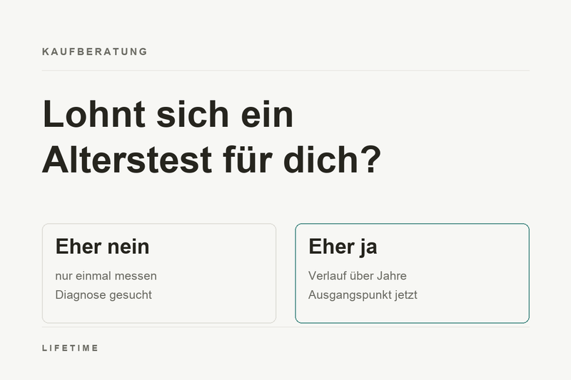 Titelbild: Lohnt sich ein Alterstest für dich? Gegenüberstellung von eher nein bei einmaliger Messung und eher ja bei einem Verlauf über Jahre.